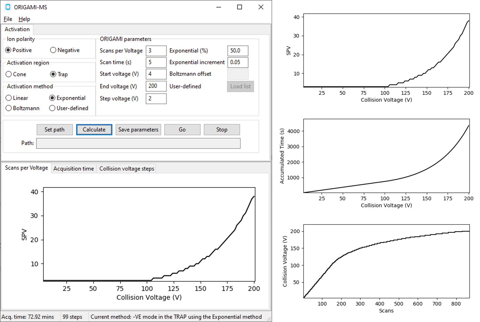 Exponential method