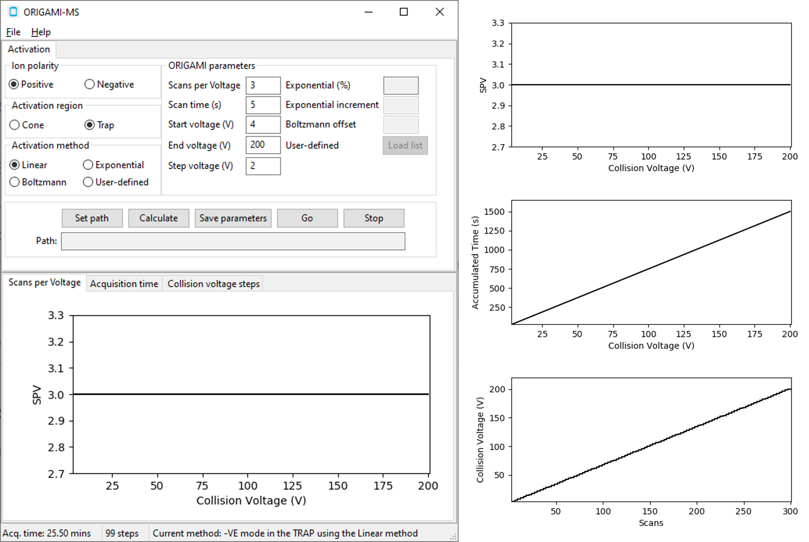 Linear method